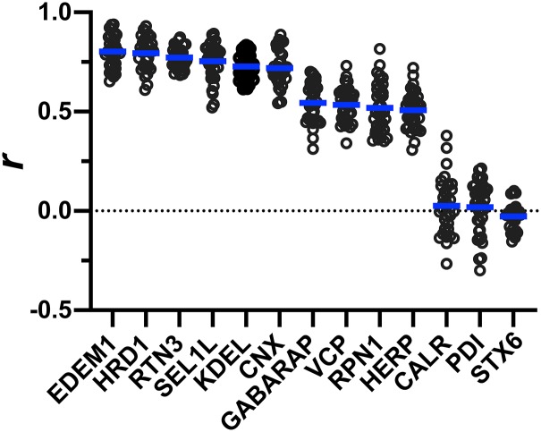 FIG 4