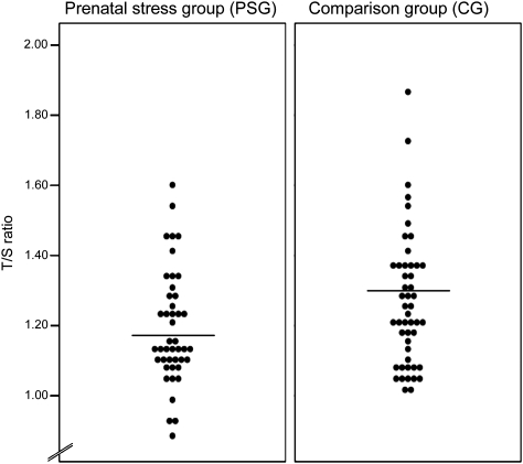 Fig. P1.