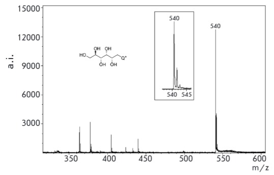 Fig. 7