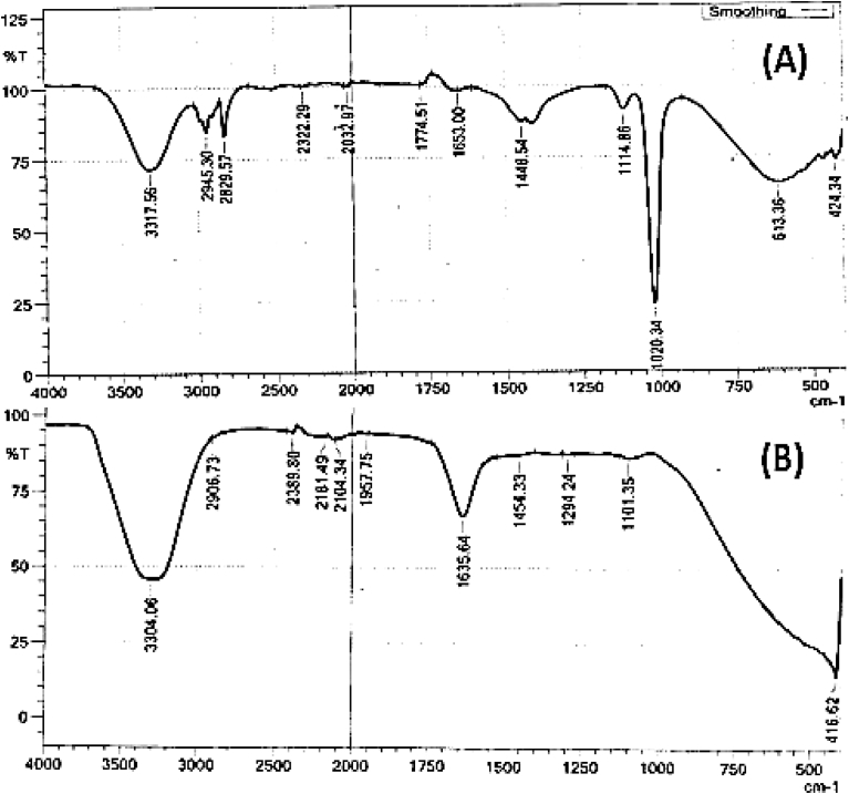 Fig. 5