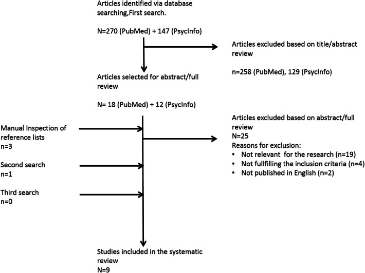 Fig. 1