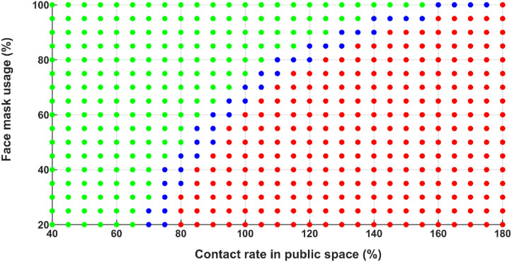 Fig. 4