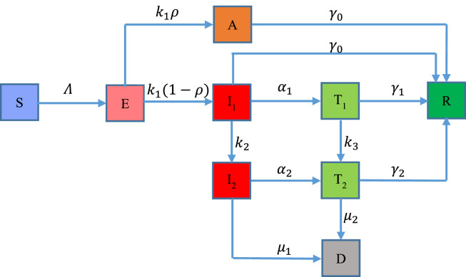 Fig. 1