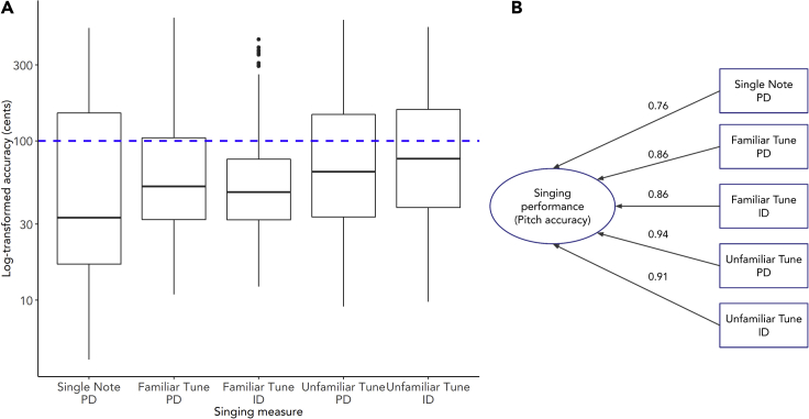 Figure 1