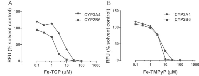 Fig. 6