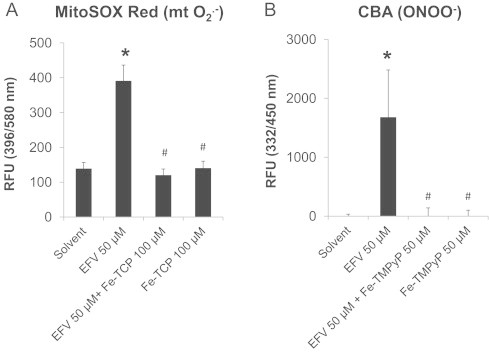 Fig. 4