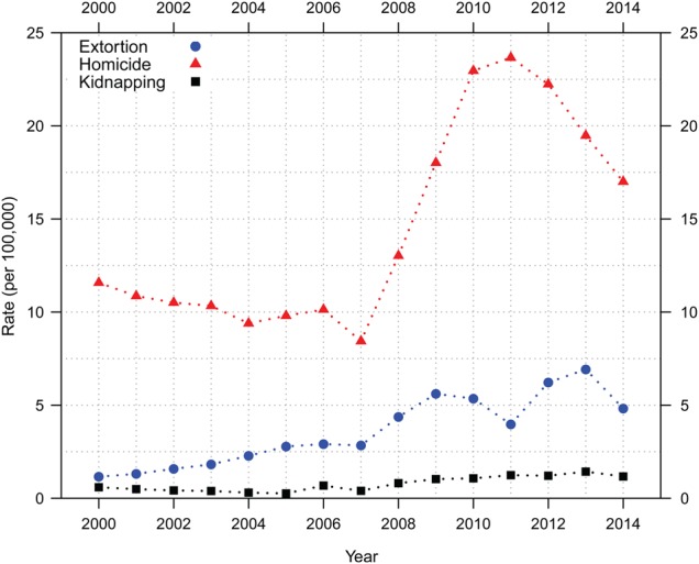 Figure 1