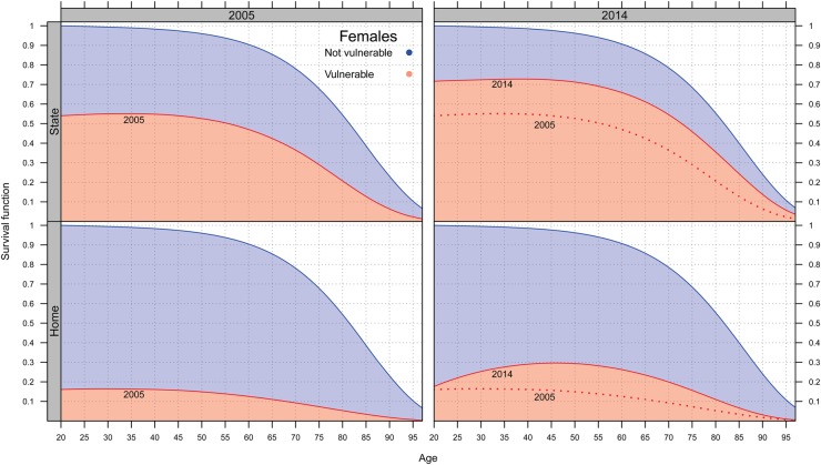 Figure 2