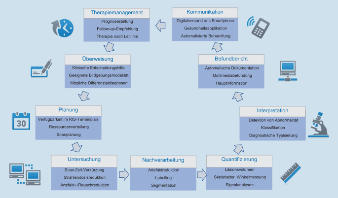 graphic file with name 112_2021_1230_Fig1_HTML.jpg