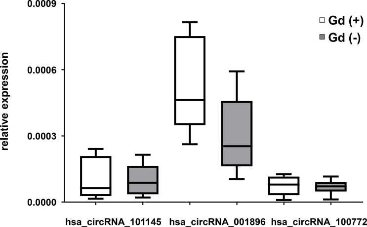 Figure 3