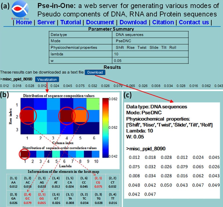 Figure 3.