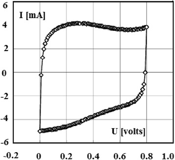 Fig. 5