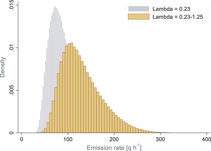 FIGURE 3