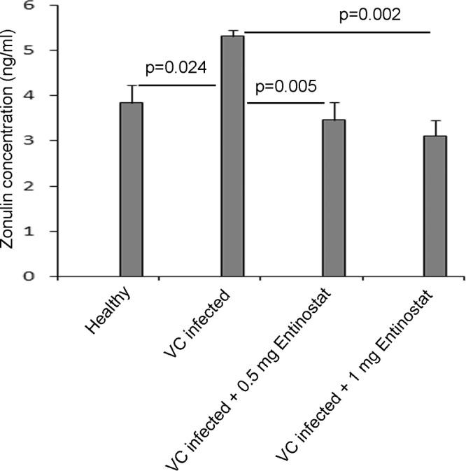 FIG 3