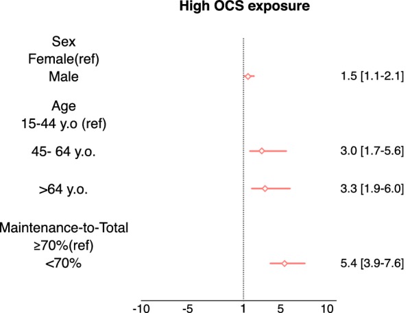 Fig. 3