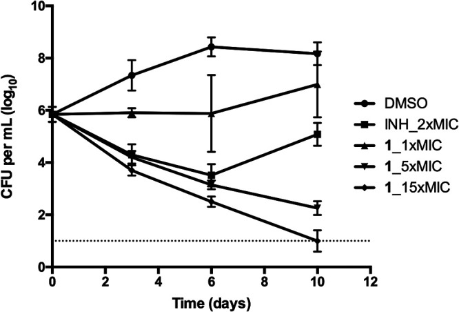 FIG 2