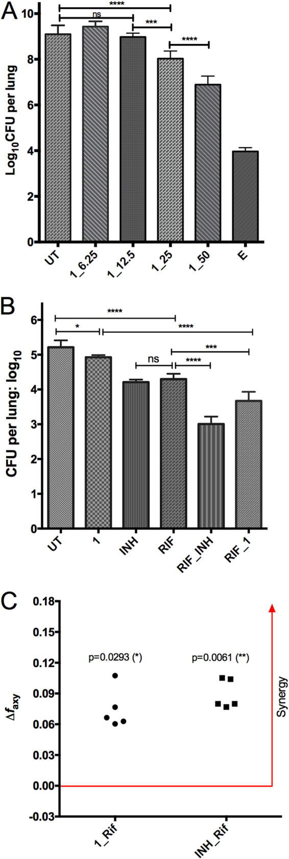 FIG 3