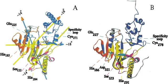 Figure 4.