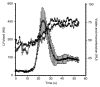 Figure 4a: