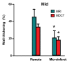 Figure 3b: