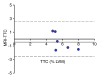 Figure 6b: