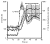 Figure 4b: