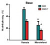 Figure 3a: