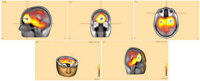 FIGURE 3