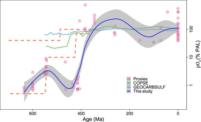 Fig. 3