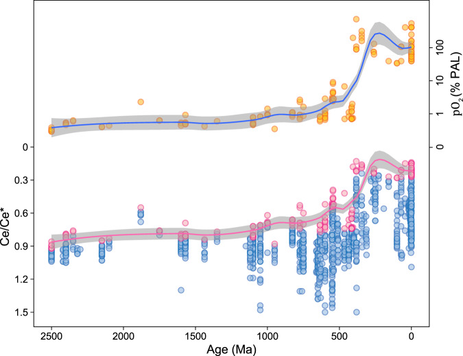 Fig. 2