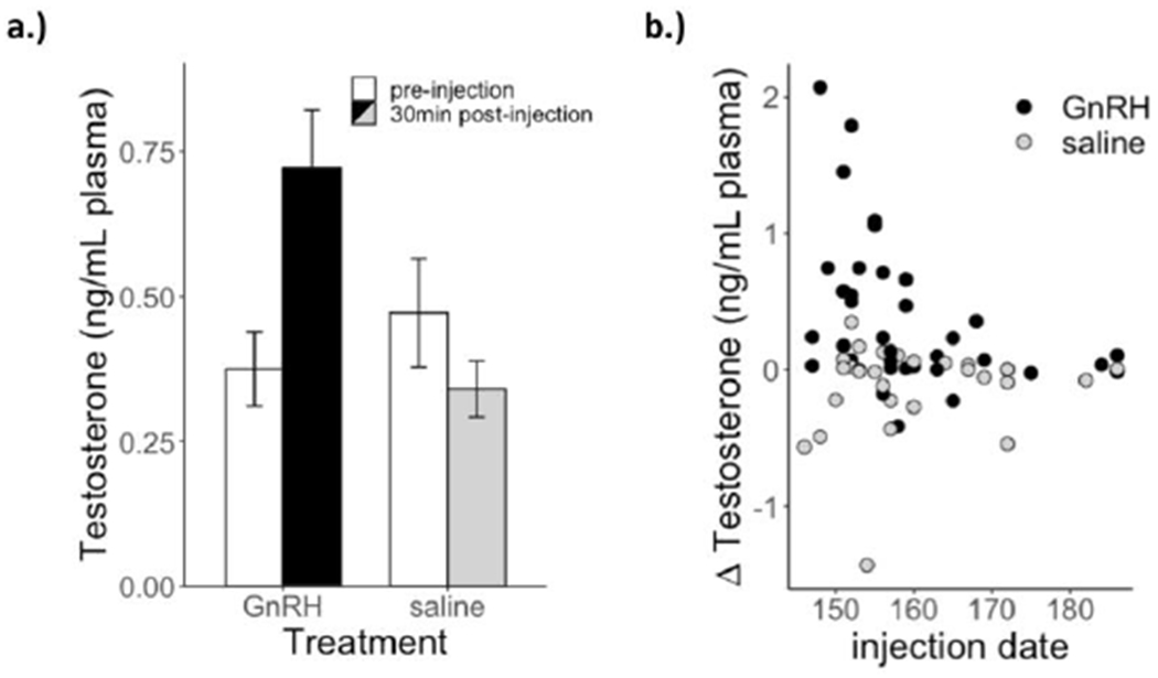 Figure 1: