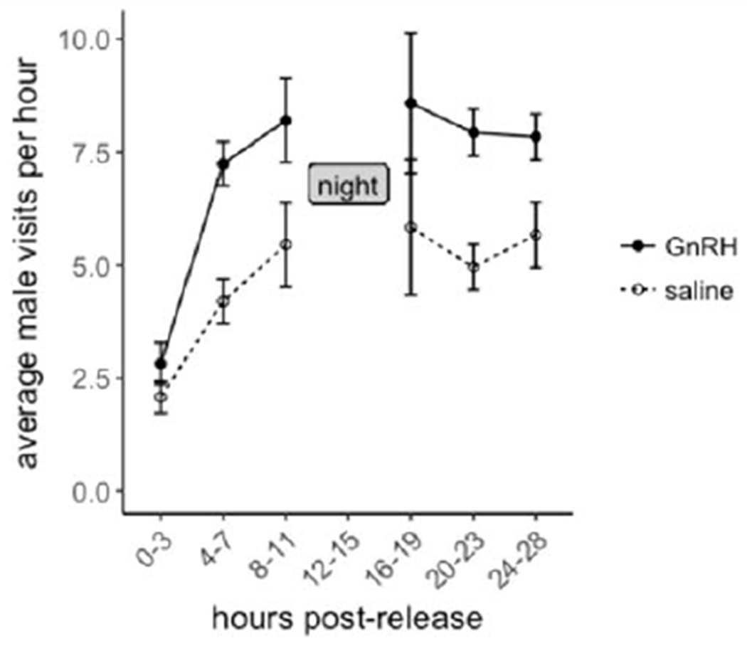 Figure 2: