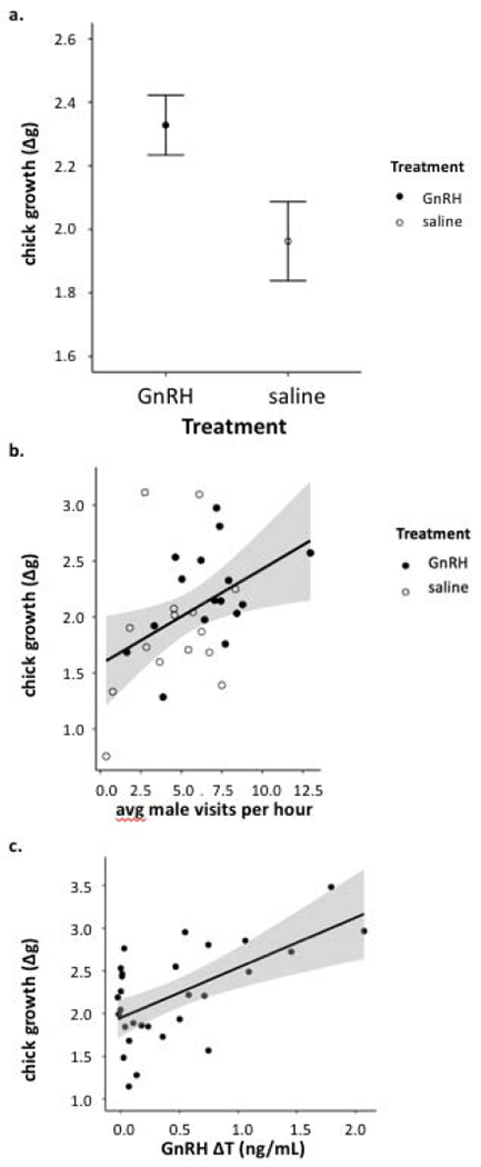 Figure 3: