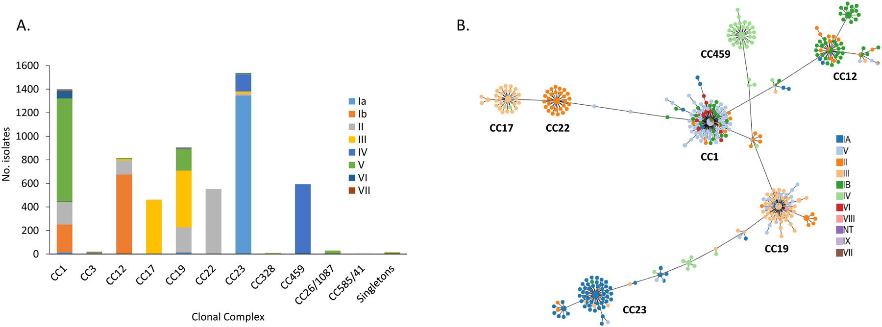 Figure 2.