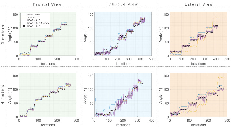 Figure 15