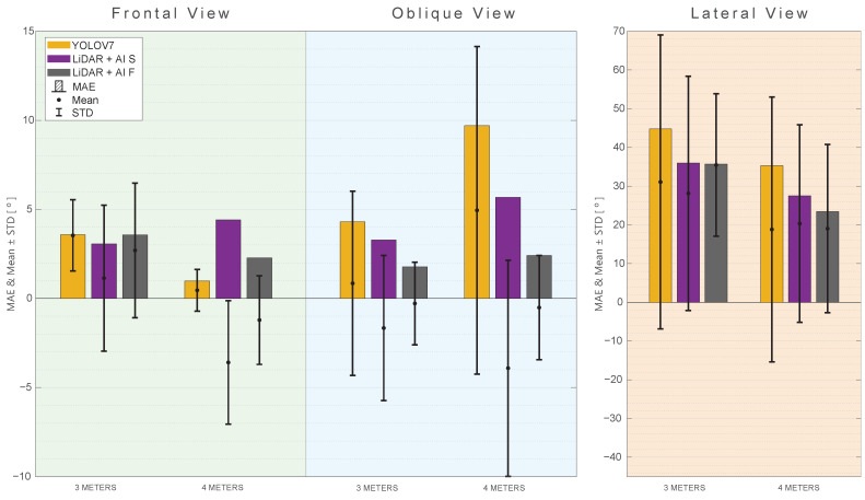 Figure 14