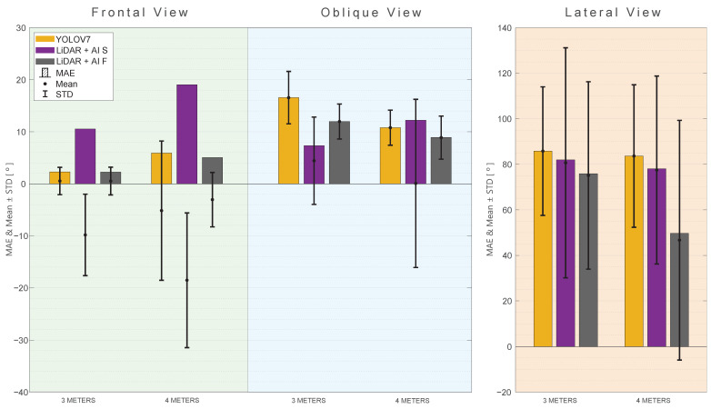 Figure 18