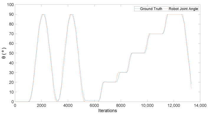 Figure 12