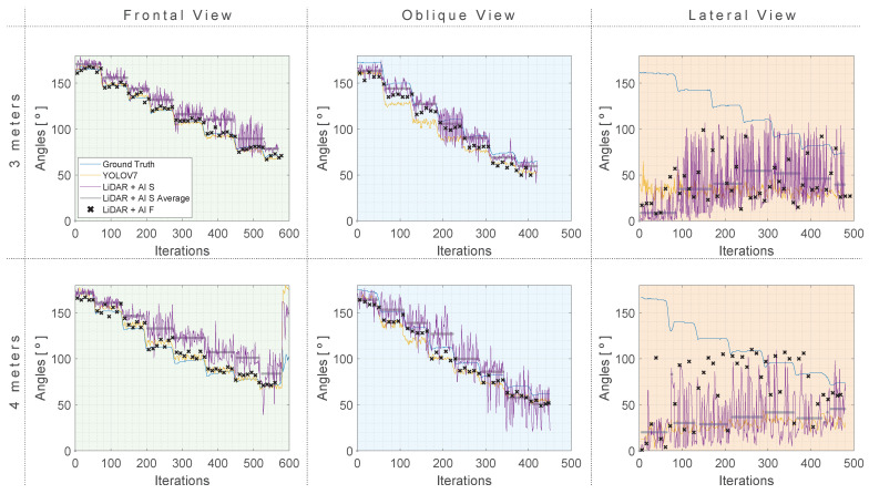 Figure 17