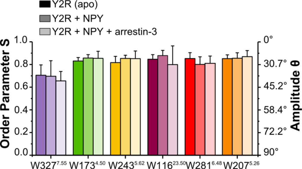 Figure 3.