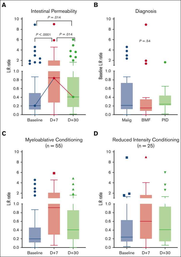 Figure 2.