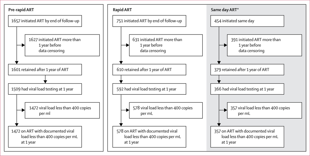 Figure 3: