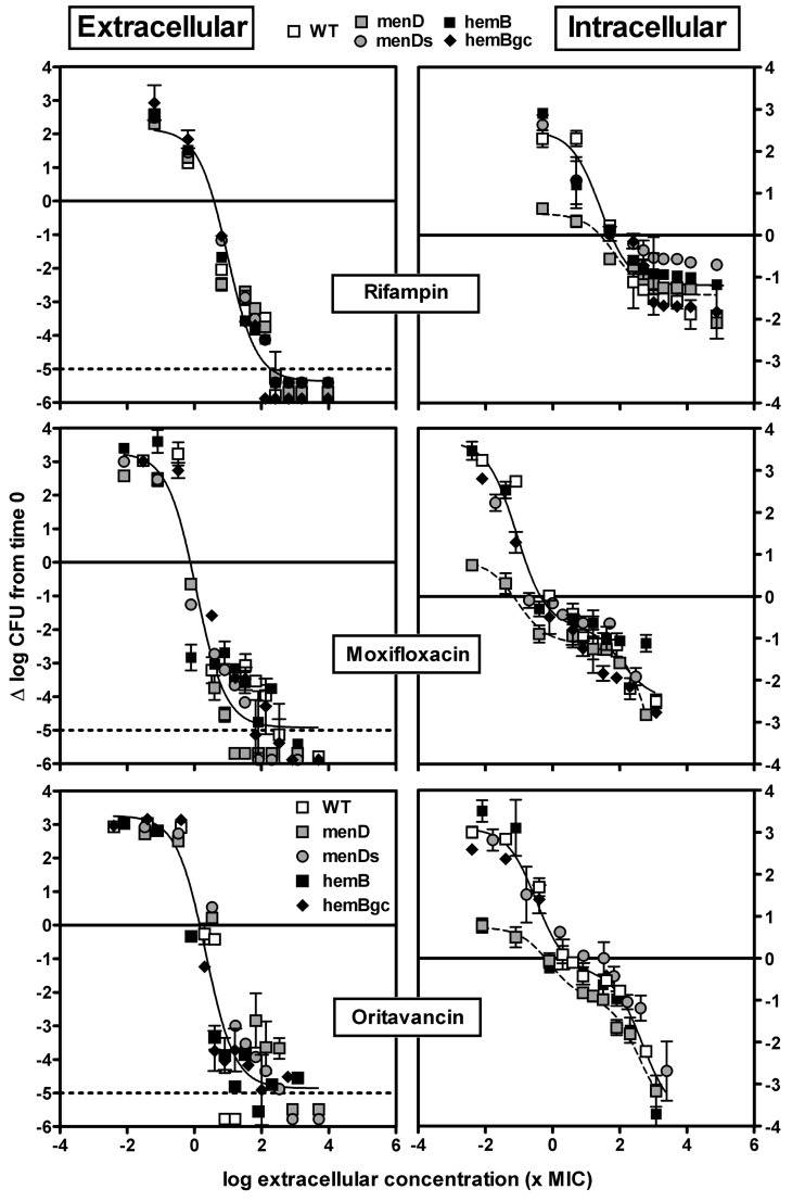 Fig 5