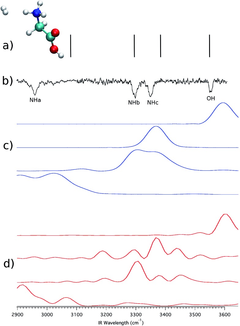 Fig. 4