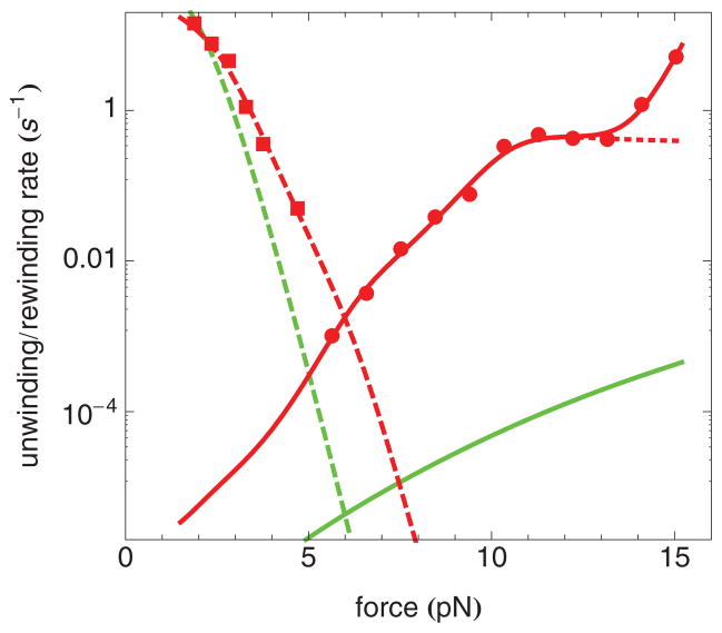 FIG. 10