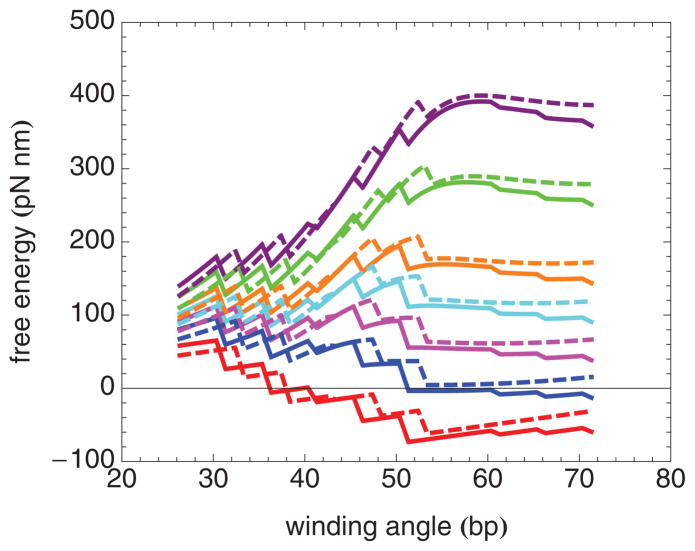 FIG. 7