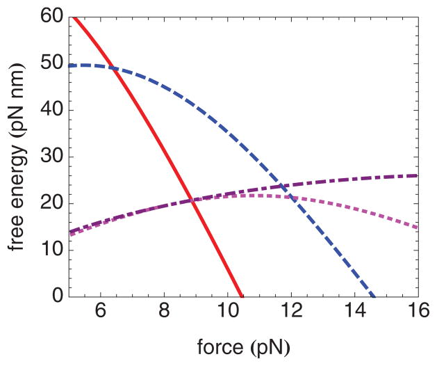 FIG. 8