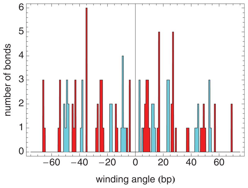 FIG. 6