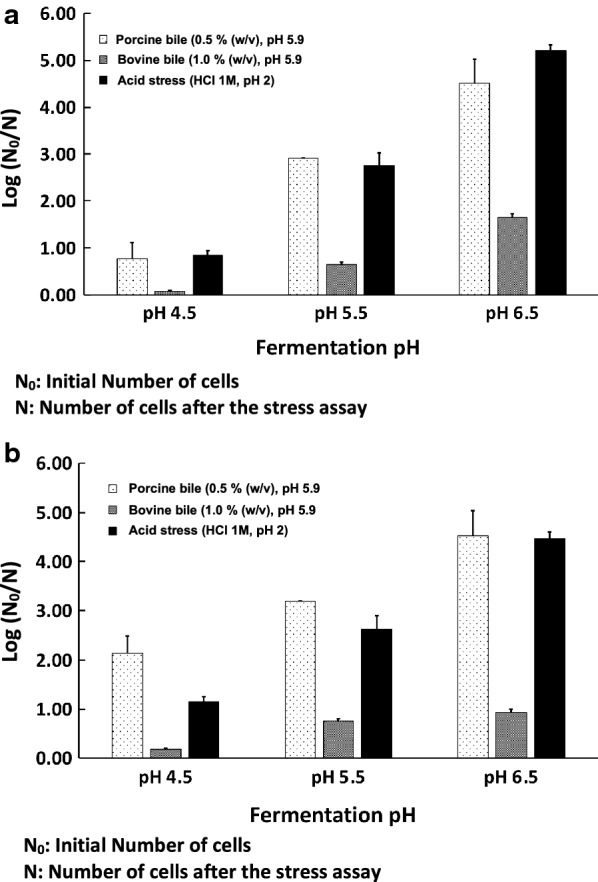 Fig. 3