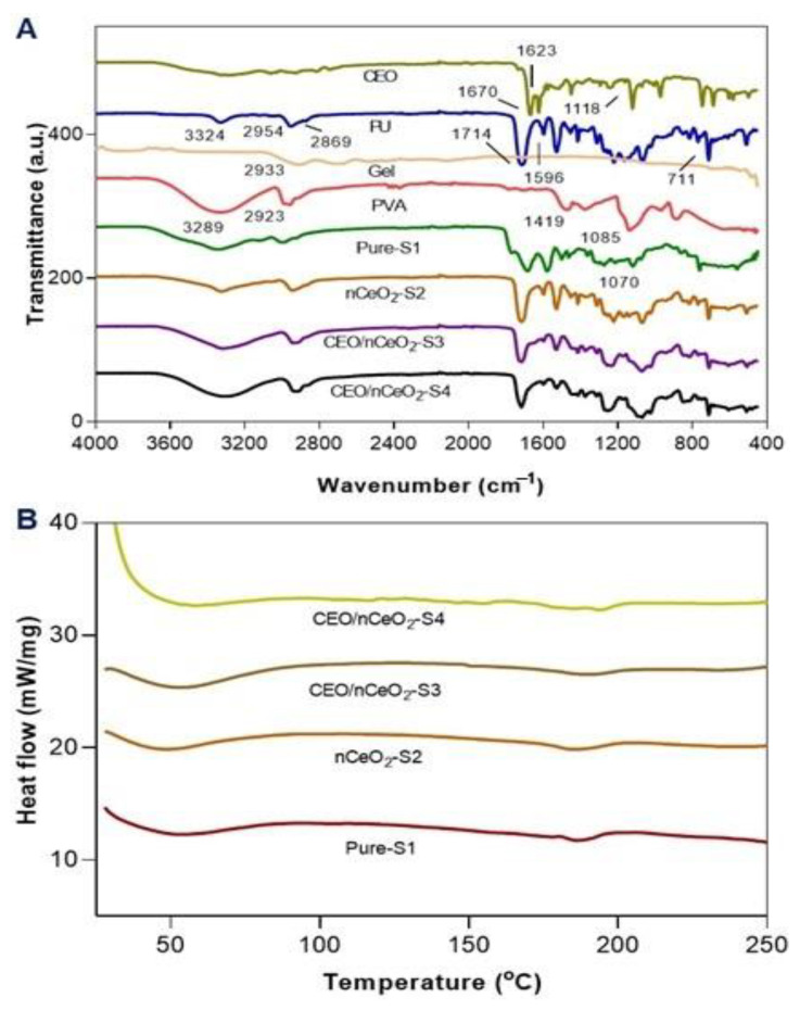 Figure 5